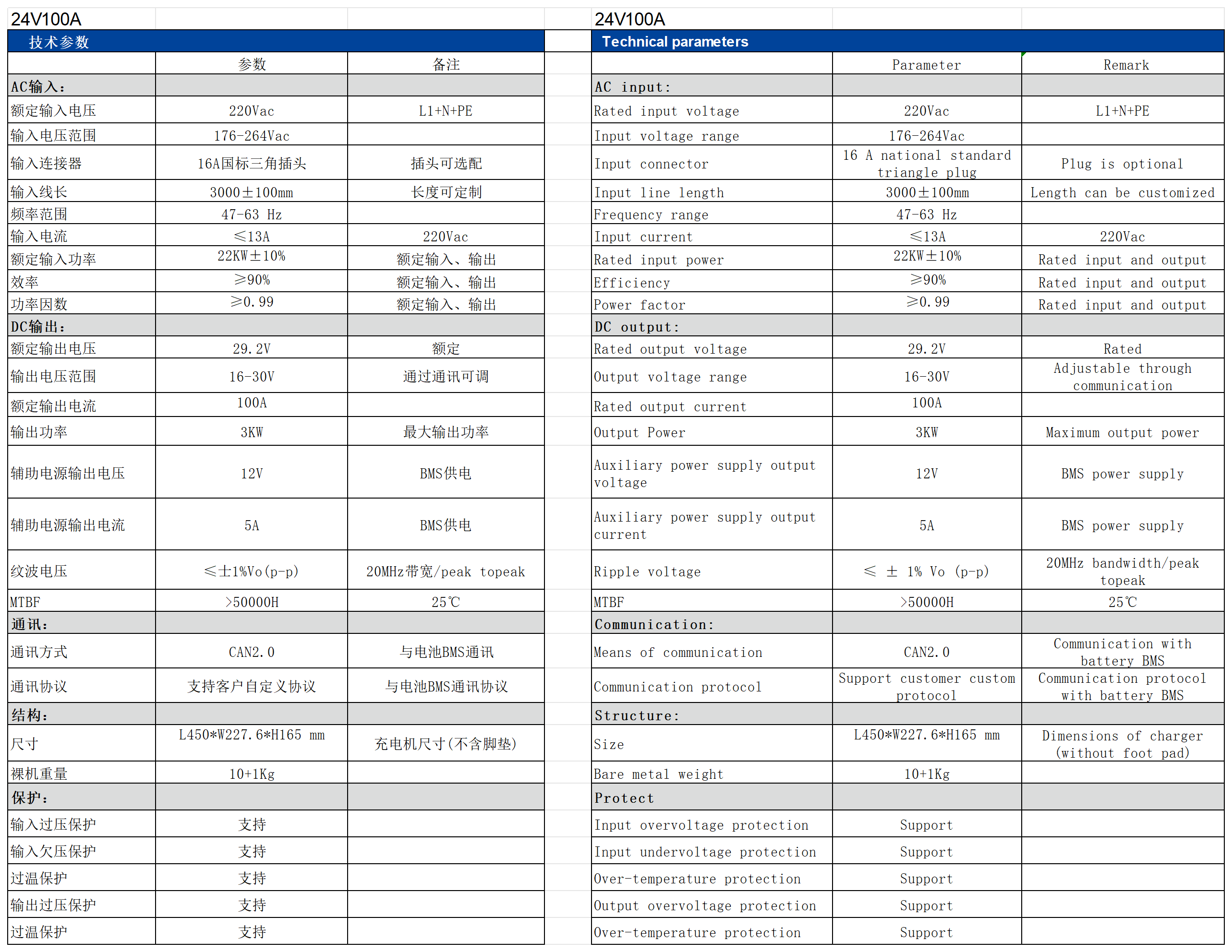 充電機(jī)數(shù)據(jù)_24V 100A.png