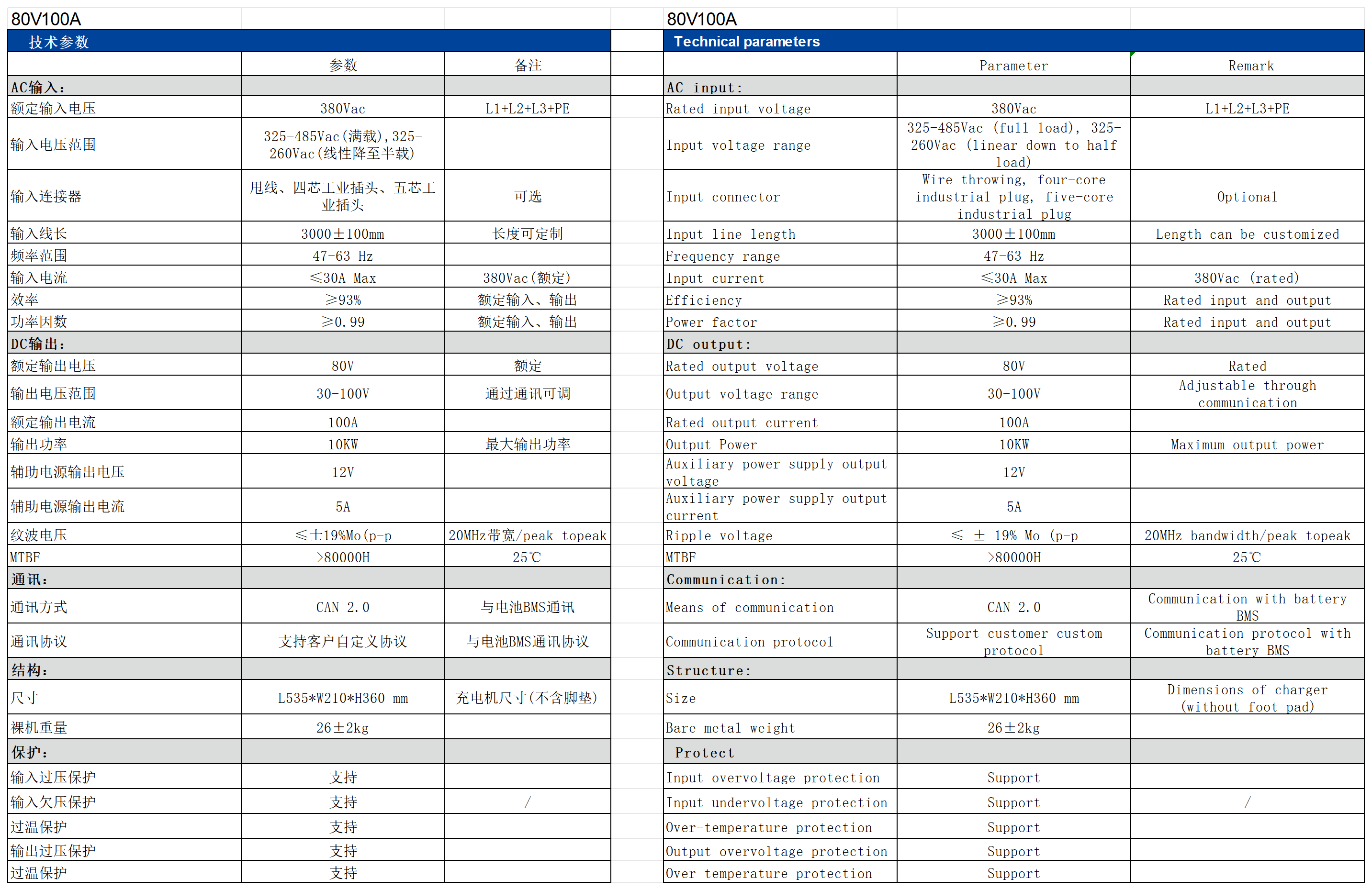 充電機(jī)數(shù)據(jù)_80V 100A(1).png