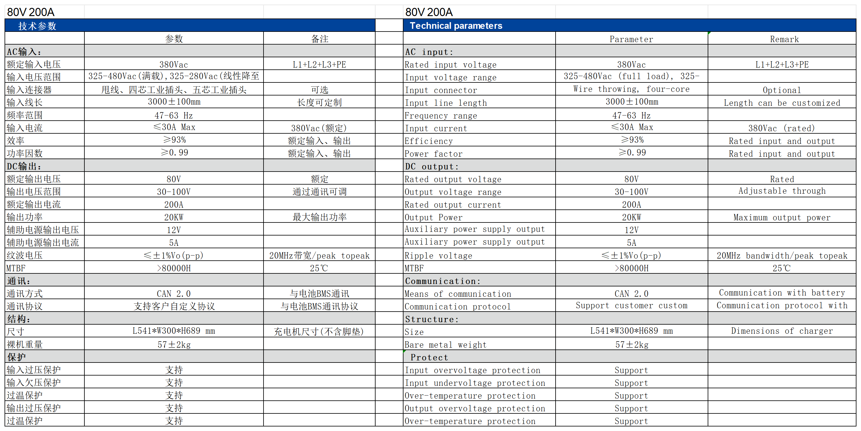 充電機(jī)數(shù)據(jù)_80V 200A.png