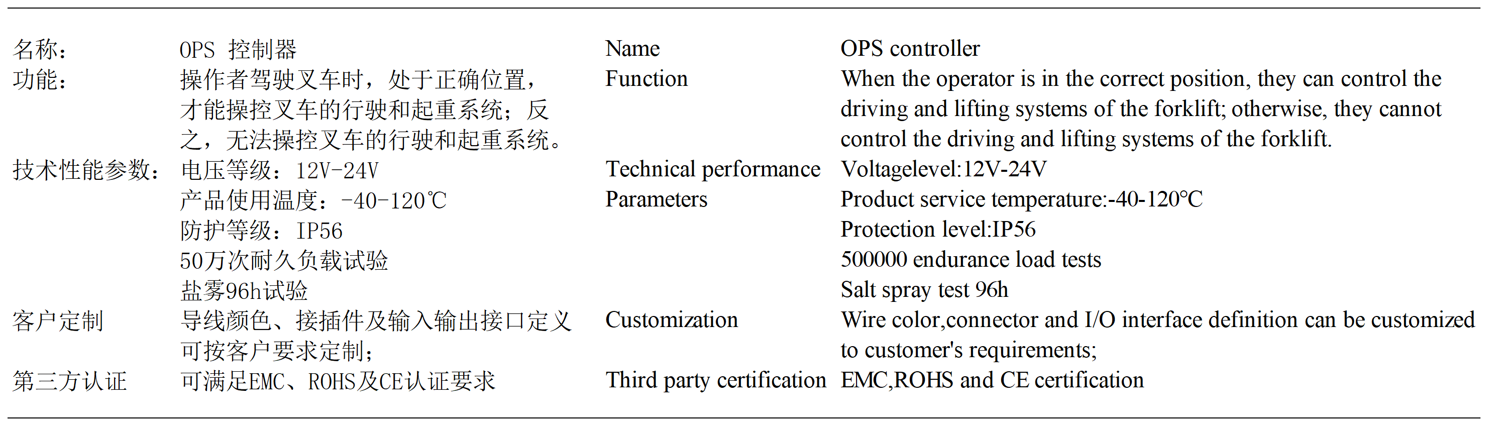 貨號價格_OPS 控制器.png