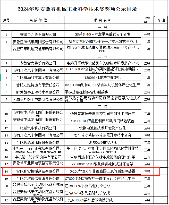 獎項(xiàng)公示目錄.png